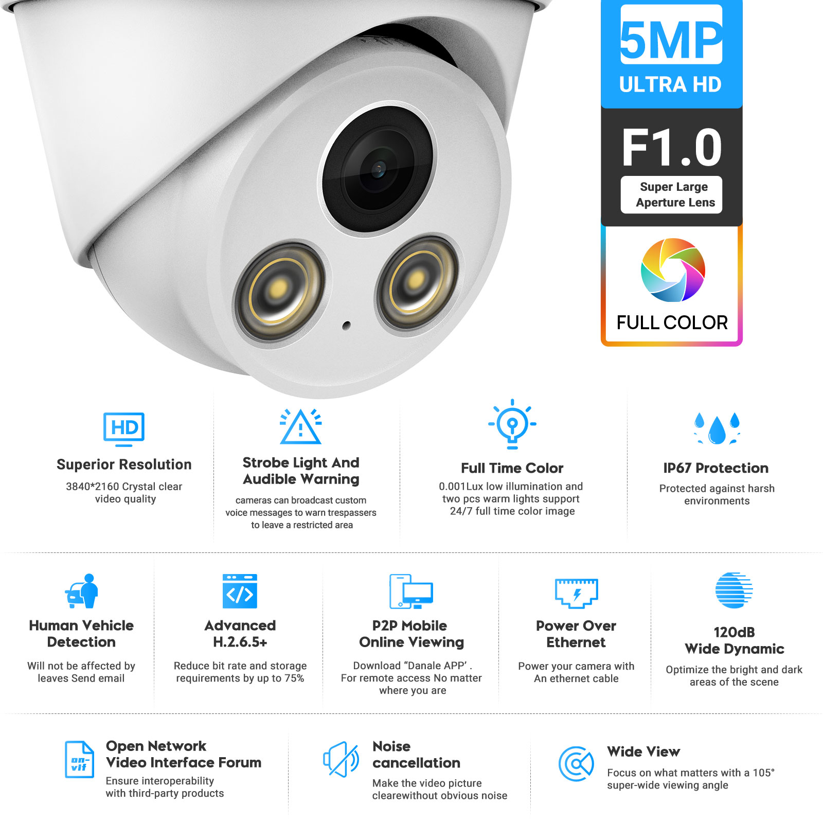 VIKYLIN 5MP Full Color Night V - Home Security Options avaliação e preço