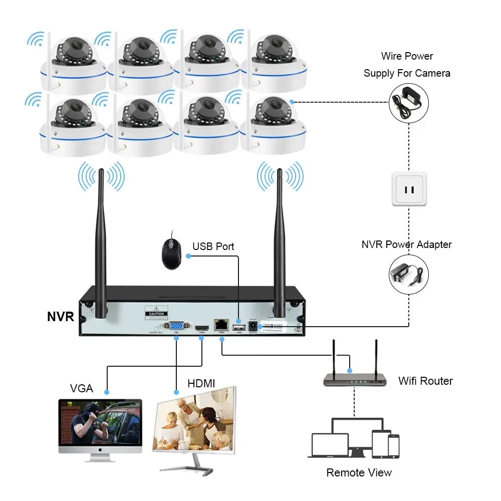 5MP Wifi IP Camera Security Sy - Home Security Systems Wireless avaliação e preço