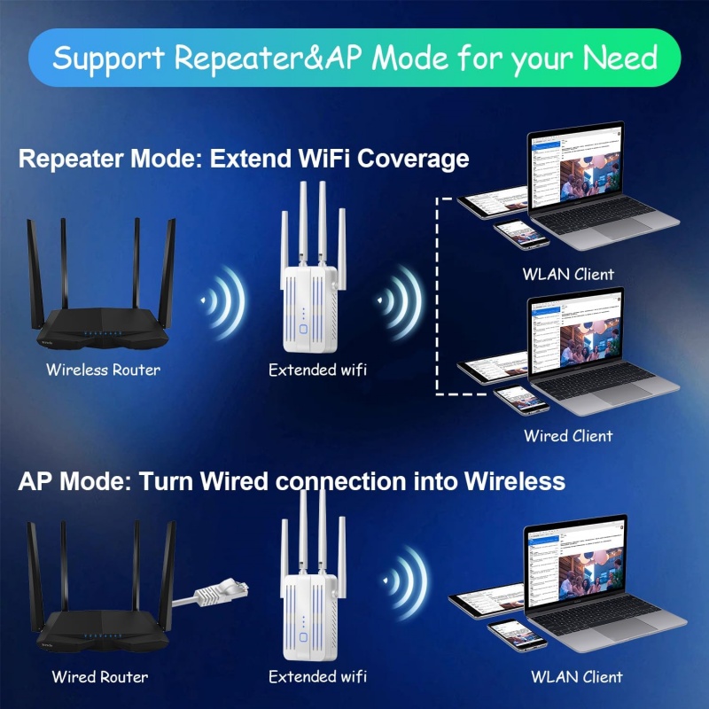WiFi Repeater 1200Mbps Dual Ba - Home Security And Internet avaliação e preço