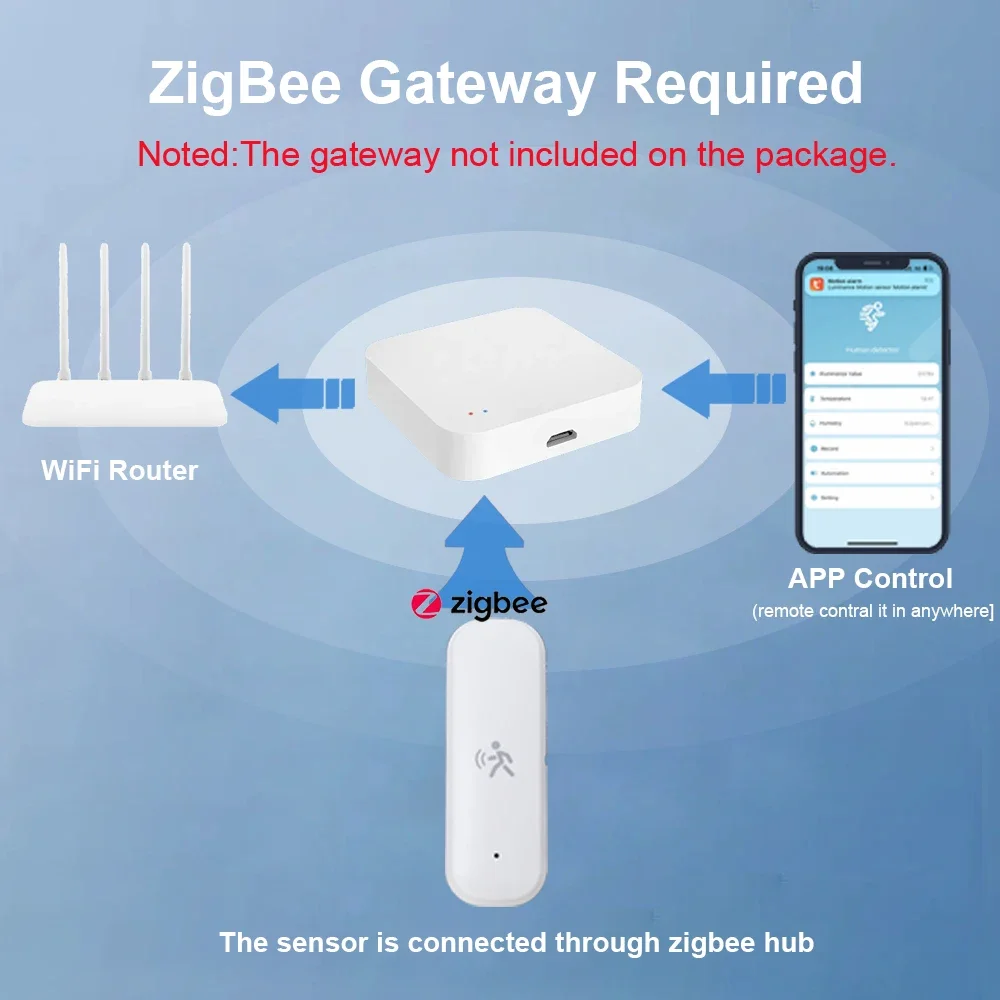 ZigBee Smart Pir Motion Sensor - Home Security Home Assistant avaliação e preço