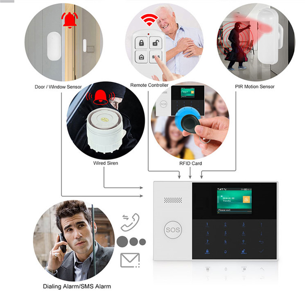 PGST PF-50 High Quality Wirele - Home Security Home Assistant avaliação e preço