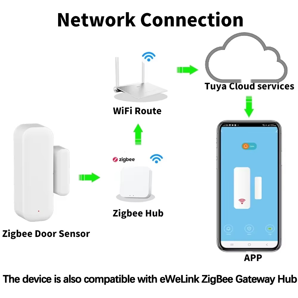 ZigBee Door Window Sensor Gate - Home Security Lights avaliação e preço