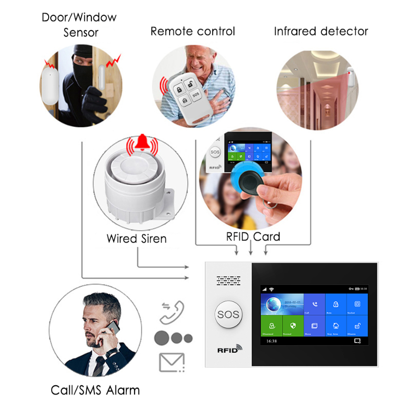 HIVA PF-50 Wireless 433MHz Rem - Home Security Systems Wireless avaliação e preço