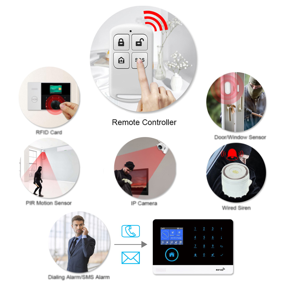HIVA PF-50 Wireless 433MHz Rem - Home Security Systems Wireless avaliação e preço