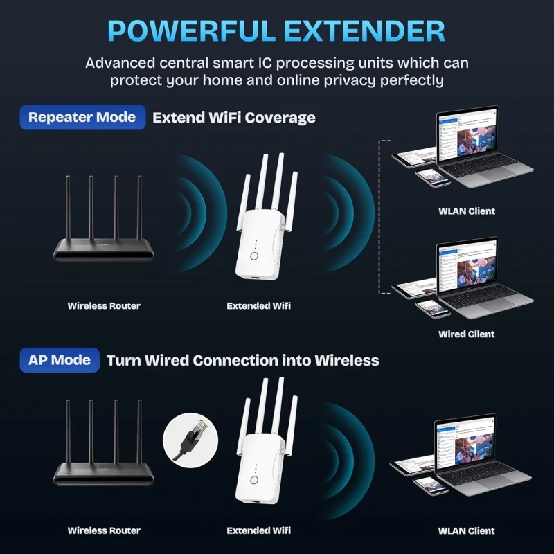 1200Mbps Dual Band WiFi Repeat - Home Security And Internet avaliação e preço