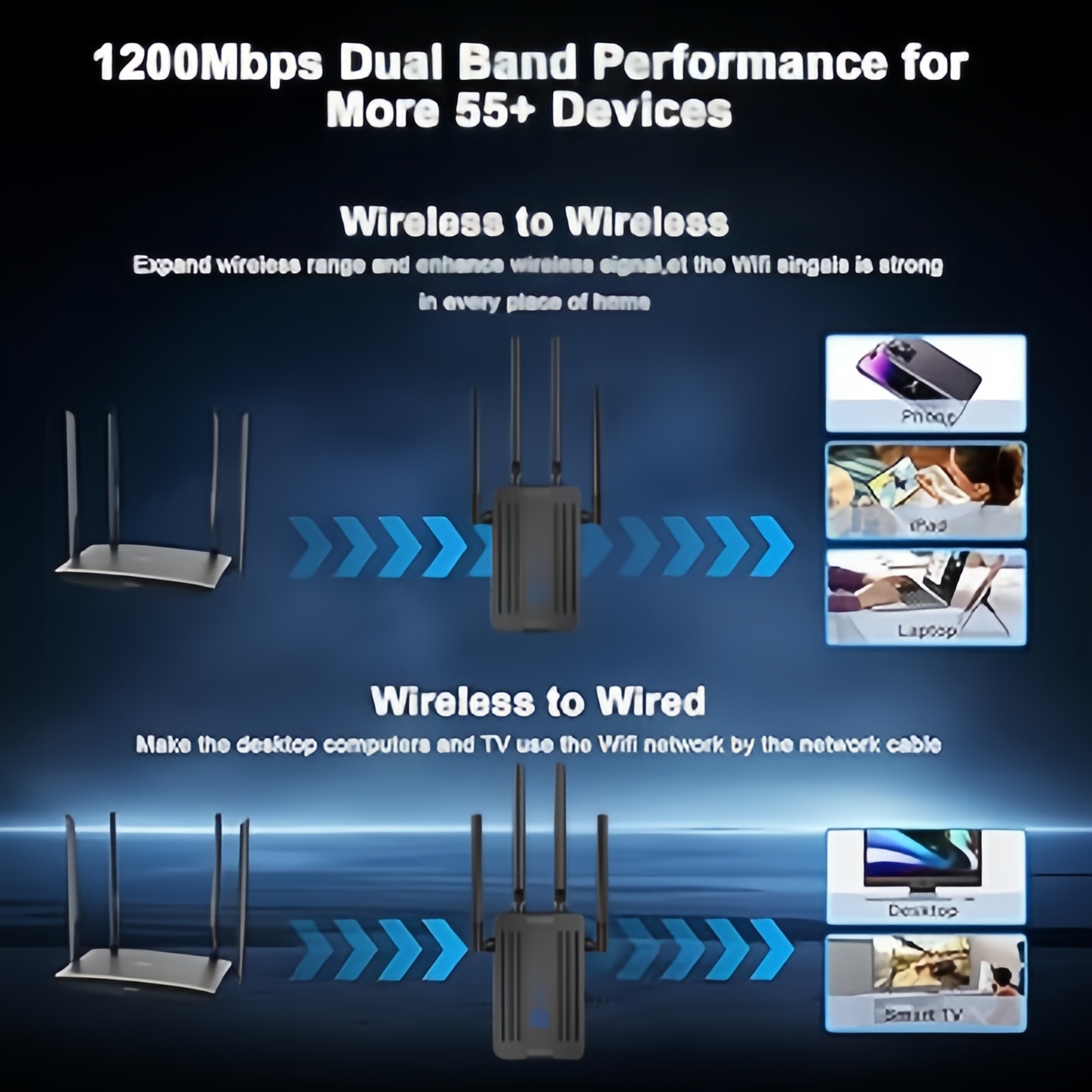 WiFi Repeater Extender 1200Mbp - Home Security And Internet avaliação e preço