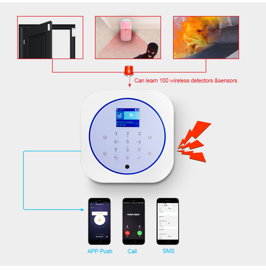 KERUI G12 Home Security Alarm  - Home Security Technician avaliação e preço