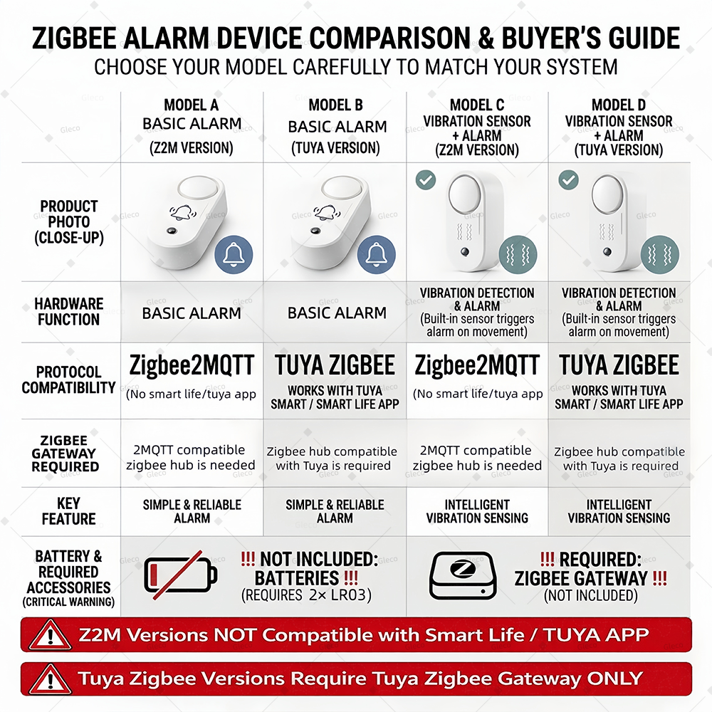 Zigbee Siren Alarm 110dB Vibra - Home Security Options avaliação e preço