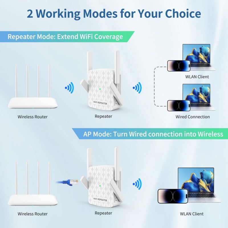5Ghz WiFi Repeater 1200Mbps Ro - Home Security And Internet avaliação e preço